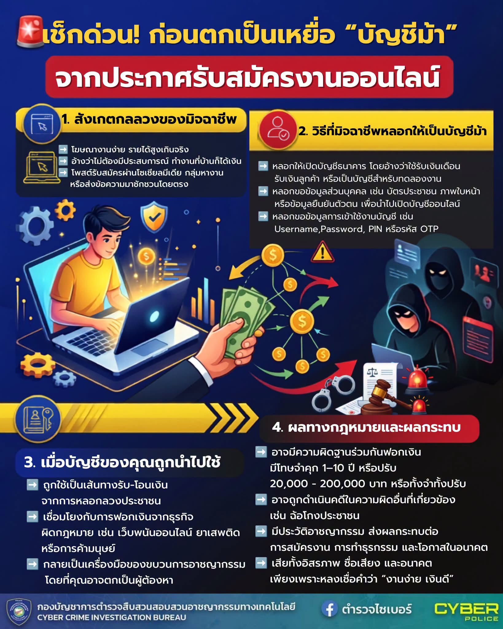 736314288_2044946286126881_6842336438556784555_n สถานีตำรวจภูธรรัตภูมิ